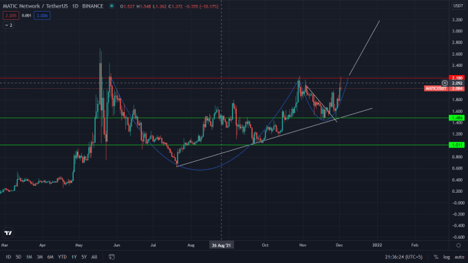 Gig Preview - Provide zoom session on how to make money from crypto market