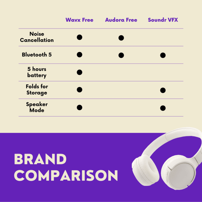 Gig Preview - Do amazon infographic product photography and shopify edit