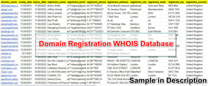 Gig Preview - Provide domain registration whois database