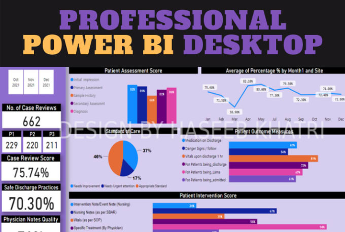 Gig Preview - Create power bi desktop, graph, chart, pie chart, line chart