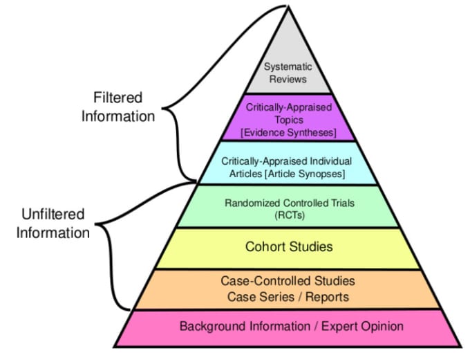 Gig Preview - Be your tutor in introductory epidemiology and biostatistics