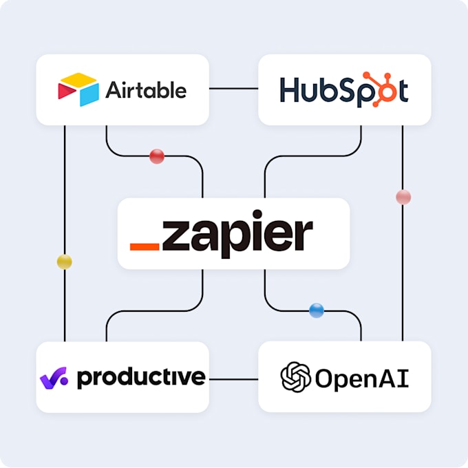 Gig Preview - Set up zapier zap integration