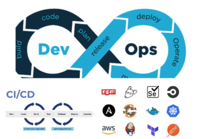 Gig Preview - Do devops, cicd pipelines, docker, kubernetes, aws deployments