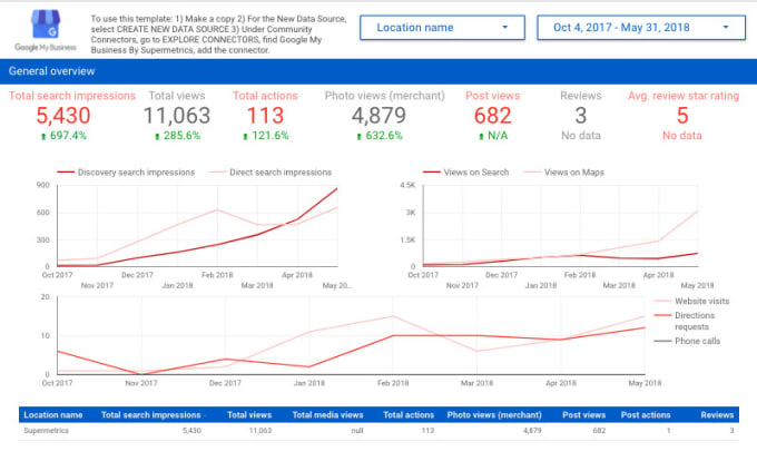 Gig Preview - Do google my business optimization and gmb ranking local SEO