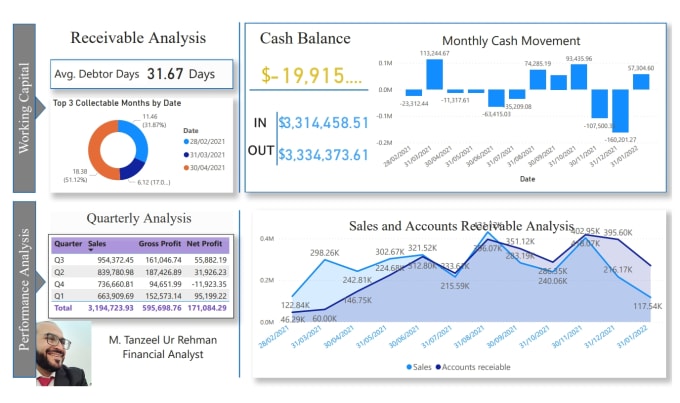 Gig Preview - Build power bi financial dashboard