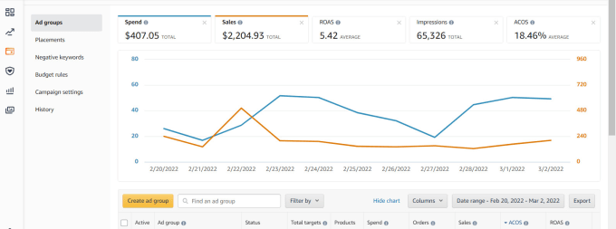 Gig Preview - Be your amazon account manager, amazon fba expert