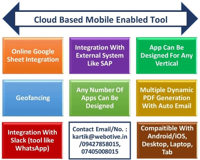 Gig Preview - Digitize your business through clappia no code tool