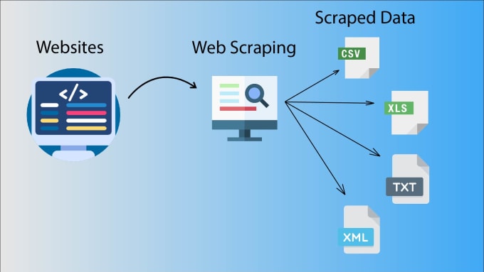 Gig Preview - Do  web scrapping in python and javascript