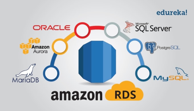 Gig Preview - Do on prem to cloud postgresql and mysql database migration