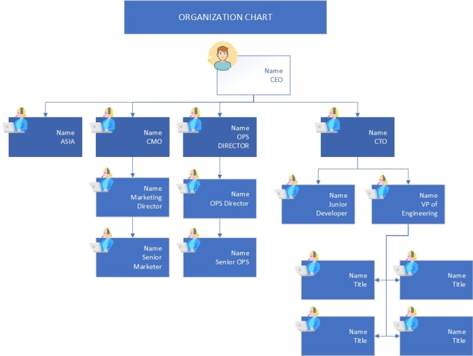 Gig Preview - Create org chart, flow chart, workflow in visio, miro and vp