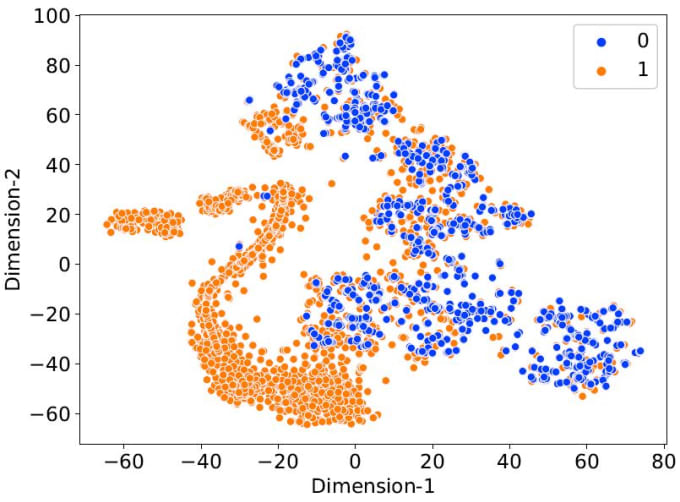 Gig Preview - Do machine learning python projects