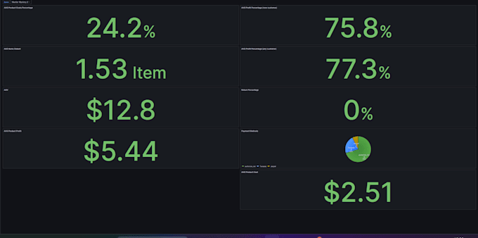 Gig Preview - Create dashboards and custom visuals for better insights