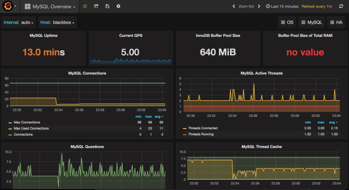 Gig Preview - Create and manage aws, grafana, cloud migration