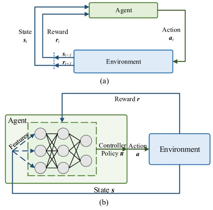 Gig Preview - Do all reinforcement learning tasks