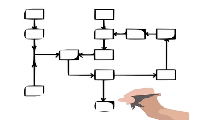 Gig Preview - Make scientific flowcharts for you in ms visio