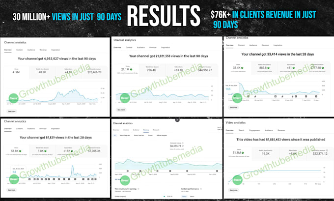 Gig Preview - Create cash cow faceless videos and cash cow youtube automation channel