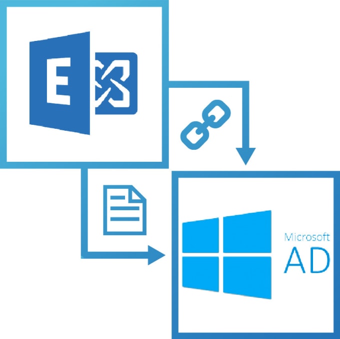 Gig Preview - Deploy and troubleshoot microsoft active directory and exchange server