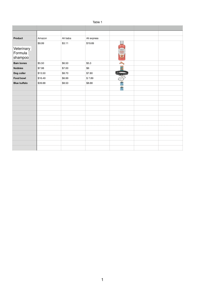 Gig Preview - Do price comparisons from amazon, ali baba, and ali express