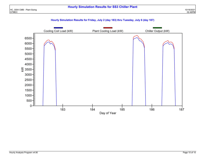 Gig Preview - Do your hvac heating and cooling load calculations using hap