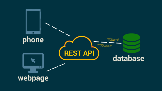 Gig Preview - Create rest API for your mobile  and web applications