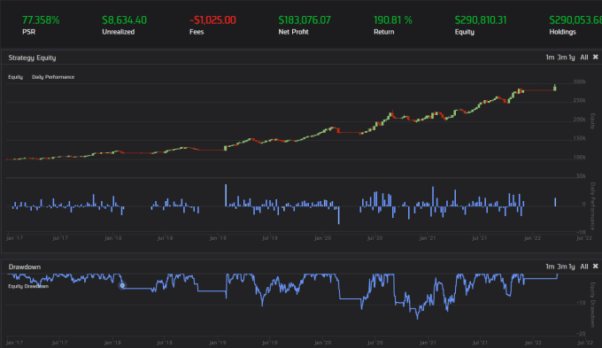 Gig Preview - Create your trading algorithm, bot