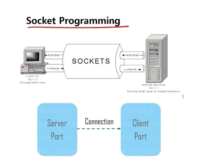 Gig Preview - Do socket programming in c and cpp