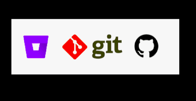 Gig Preview - Version control support in git and bitbucket