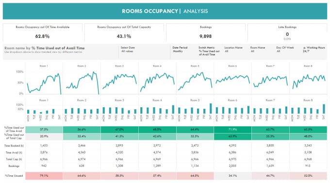 Gig Preview - Create amazing tableau dashboard, tableau developer