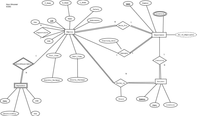 Gig Preview - Do software requirement specification srs, uml, and documentation