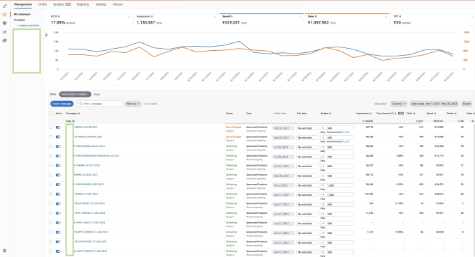 Gig Preview - Amazon japan growth manager