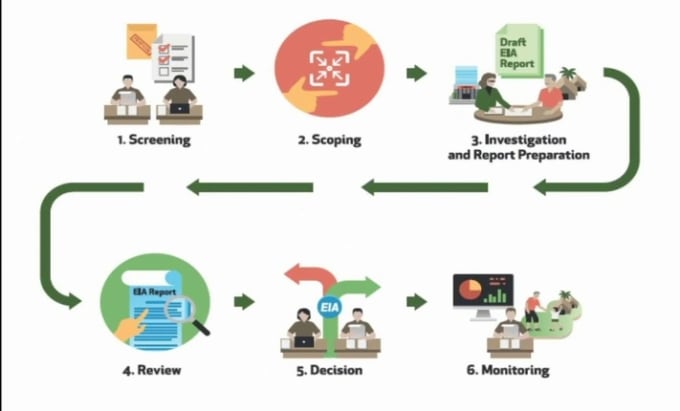 Gig Preview - Assist you in iee eia and health and safety related tasks