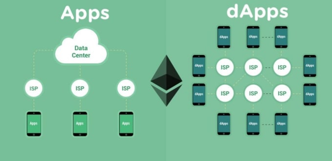 Gig Preview - Do your dapp wallet connection with different wallets