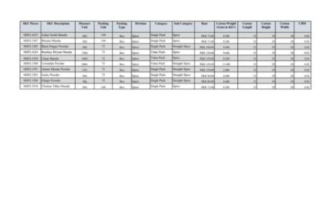 Gig Preview - Be managed excel data cleansing and table content