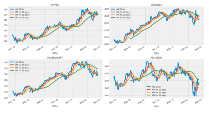 Gig Preview - Build time series models using deep learning