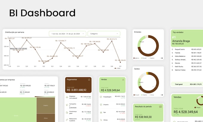 Gig Preview - Design excel or googlesheets and dashboard