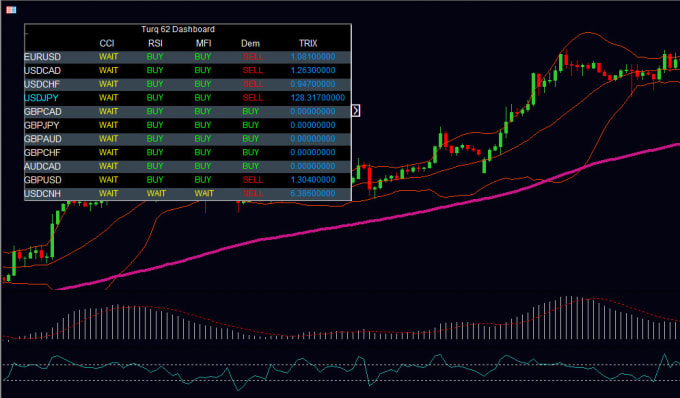 Gig Preview - Create customized mt4 and mt5 indicators