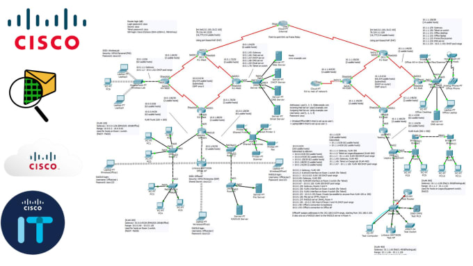 Gig Preview - Do cisco networking labs on cisco packet tracer gns3