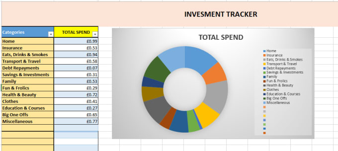 Gig Preview - Do excel formulas, vba, macros, dashboards, and calculations