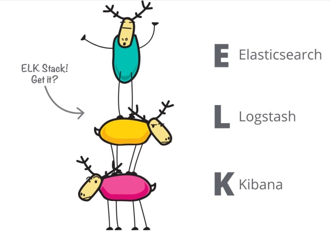 Bestseller - set up an elasticsearch cluster and transfer your data