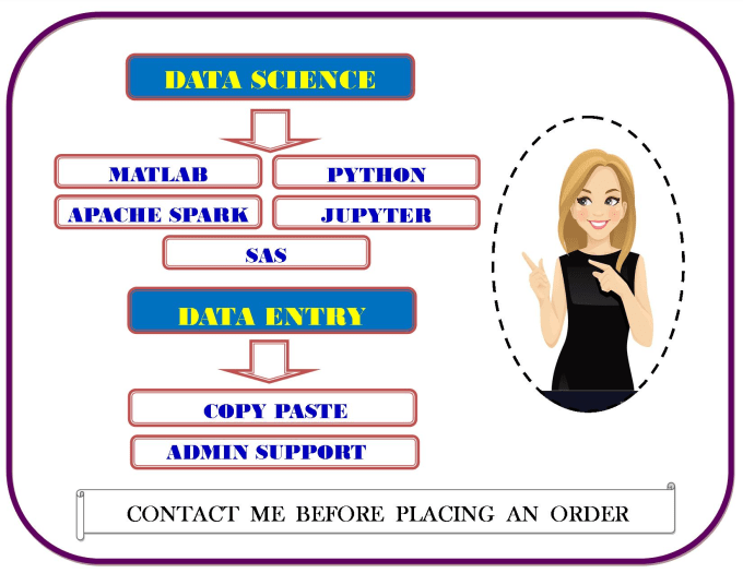 Gig Preview - Do python and matlab code