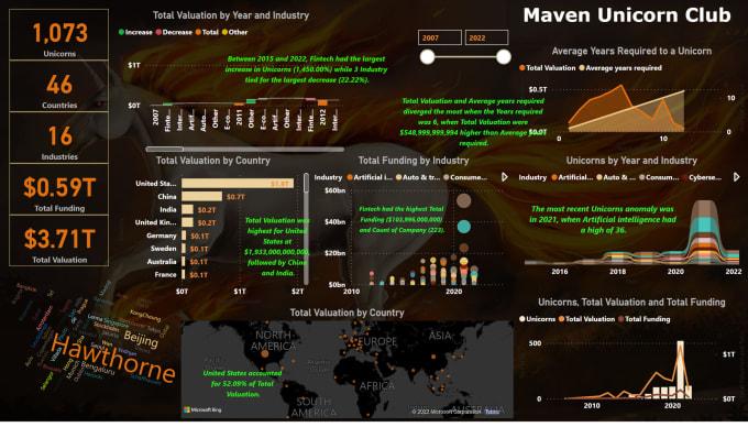 Gig Preview - Train beginners on power bi