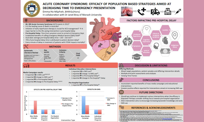 Gig Preview - Design finest medical presentation on any medical state, drugs and healthcare