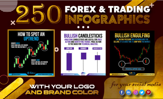 Gig Preview - Design best forex and trading infographics for your instagram