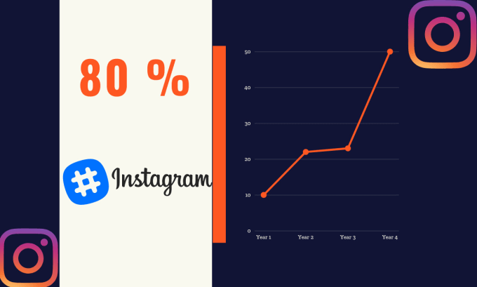 Gig Preview - Search hashtags to boost your instagram organically