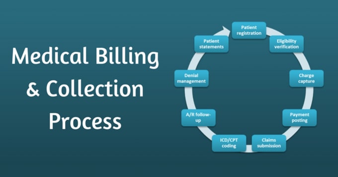 Bestseller - provide complete rcm medical billing services