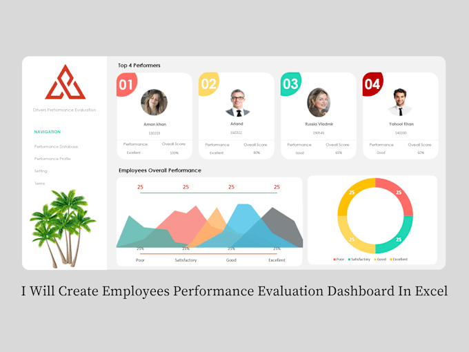 Gig Preview - Create employees performance evaluation template in excel