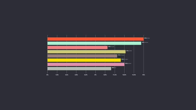 Gig Preview - Do futuristic graph animation for your business