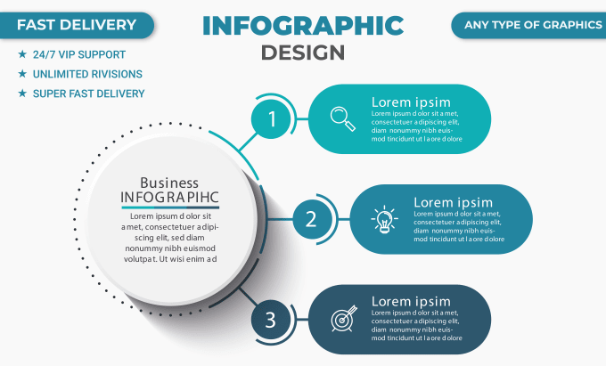 Gig Preview - Design any type of infographics, flowcharts, diagrams, pie charts