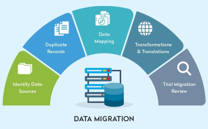 Gig Preview - Seamlessly migrate your data to snowflake from hadoop or any database