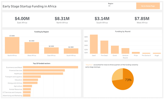 Gig Preview - Create interactive and insightful tableau, power bi, looker dashboards for you